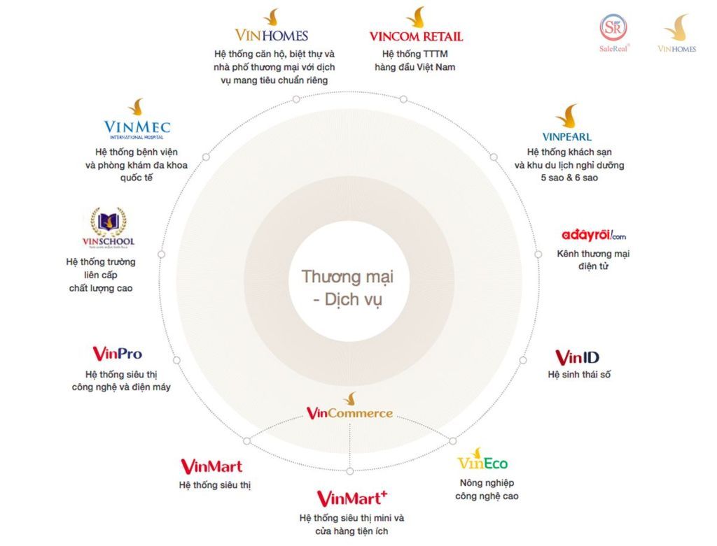 Lý Do 1: Bảo Chứng Vàng Từ Thương Hiệu Vingroup